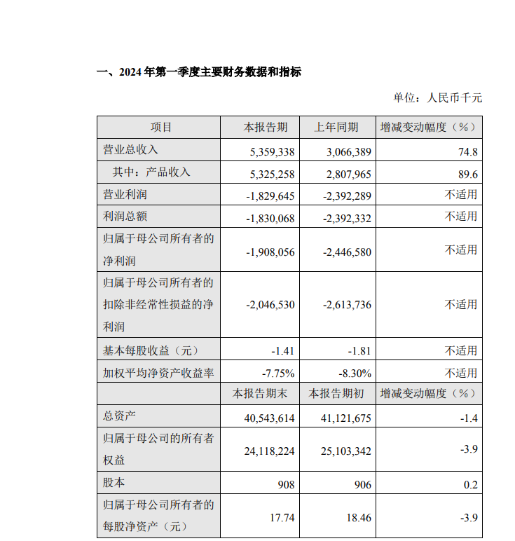 750萬(wàn)年薪的高管也會(huì)辭職，你敢信？