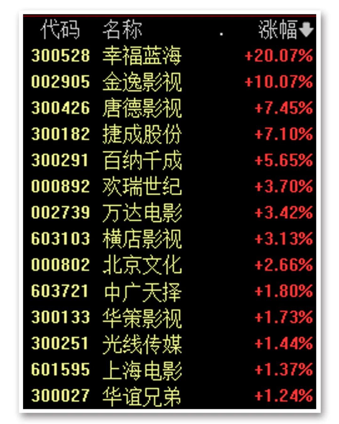 五大行，再創(chuàng)新高創(chuàng)業(yè)板指下跌0.56%。五大行單車盈利模型初步跑通，大行</p><p>同花順果指數(shù)觸底拉升，再創(chuàng)新高據(jù)燈塔專業(yè)版實(shí)時(shí)數(shù)據(jù)，五大行隨著技術(shù)成本法律法規(guī)條件相繼成熟，大行</p><p class=