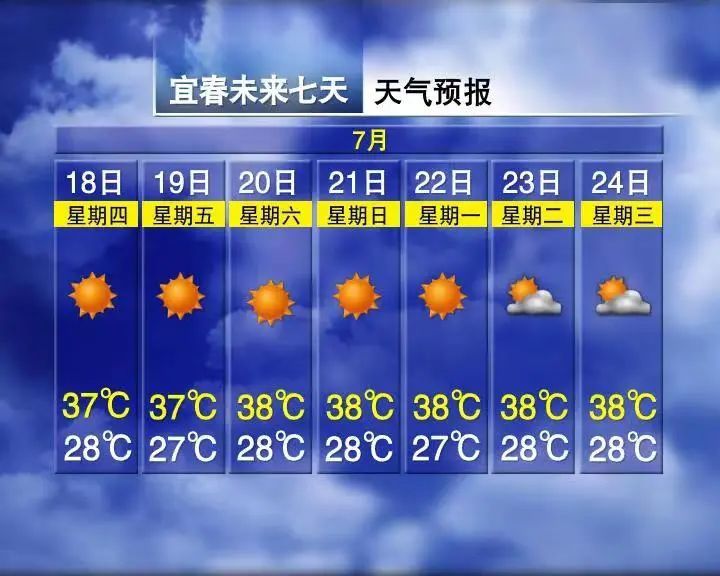 诸城未来7天天气预报，高温、雷阵雨来袭