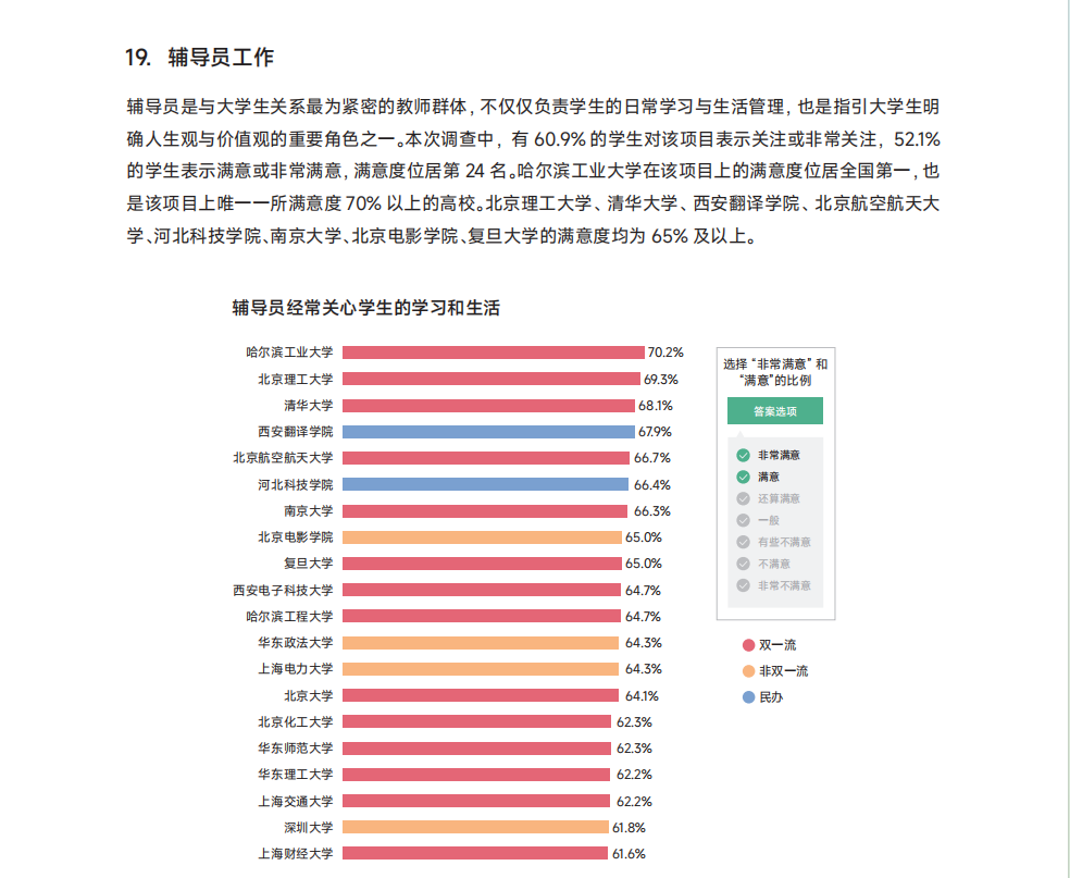 西安翻译学院共有8个项目跻身前20名