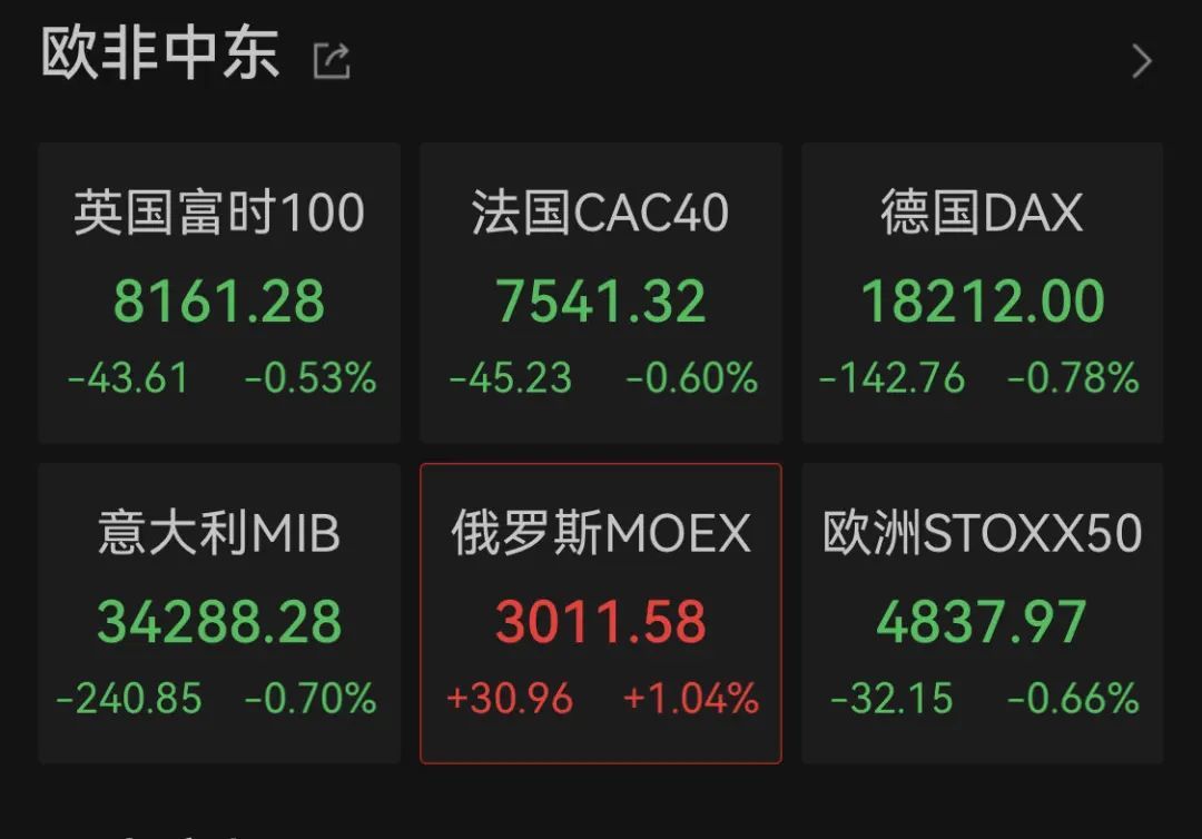 黃金白銀深夜暴跌，美股集體跳水！發(fā)生了什么？