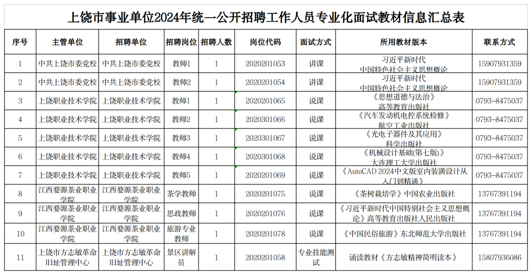 上饶市事业单位招聘工作人员专业化面试公告