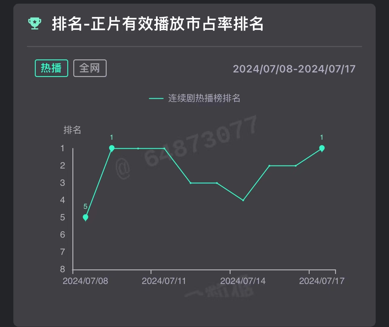 《长相思2》被质疑魔改：涂山璟戏份被大量删减，高光被转嫁给相柳和玱玹