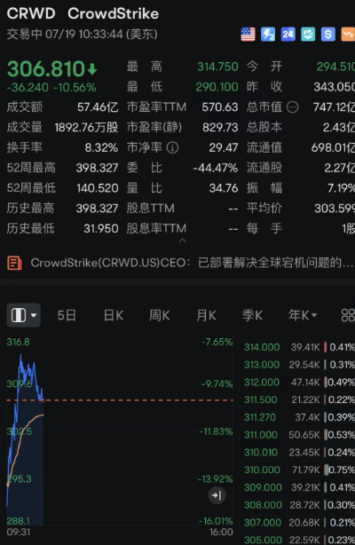 黃金白銀深夜暴跌，美股集體跳水！發(fā)生了什么？