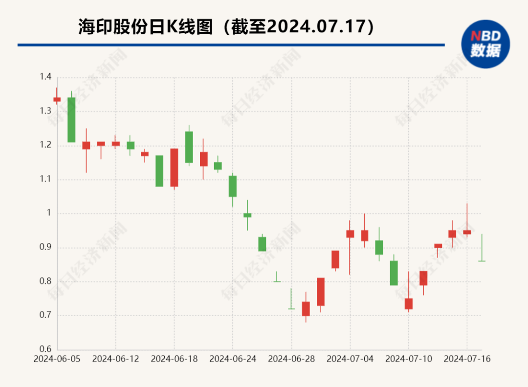 罕見！1元退市緊急時刻，“廣州最強二房東”放出自救絕招