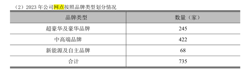 千億市值僅剩60余億，廣匯汽車上市地位“駛”到終點