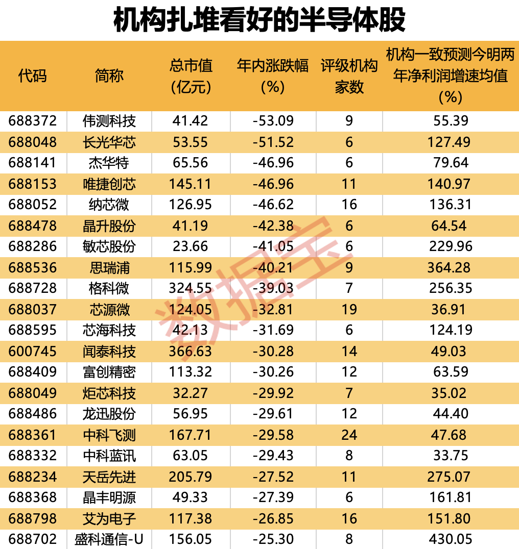 利好上新，上交所即將發(fā)布