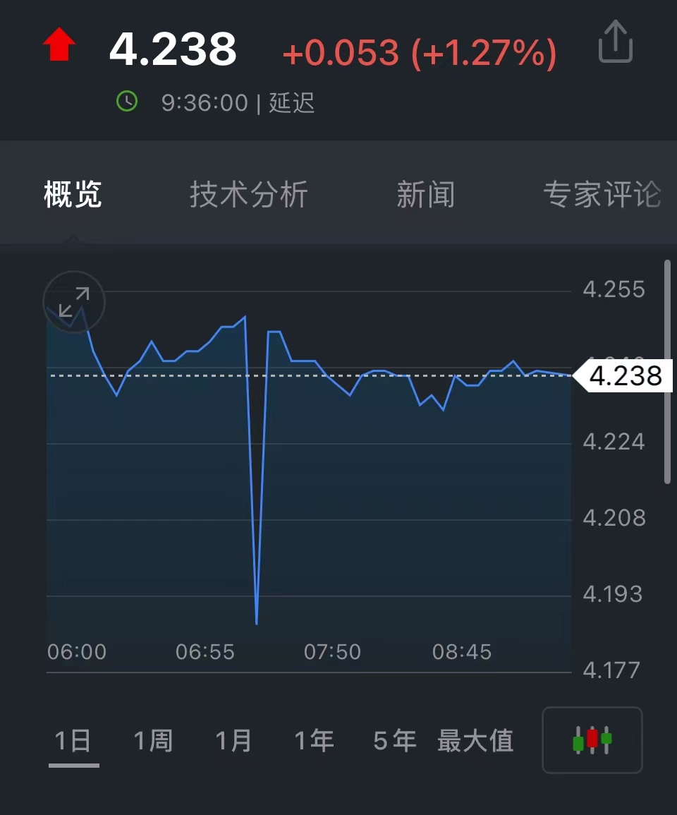 千钧一发的时刻过后，市场没有做出反应