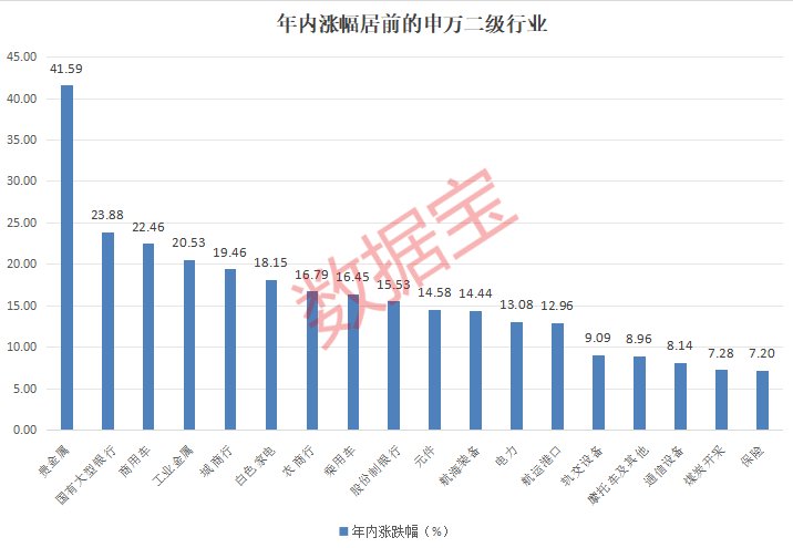 長壽藥又有突破？資金瘋狂追捧，概念股直線漲停