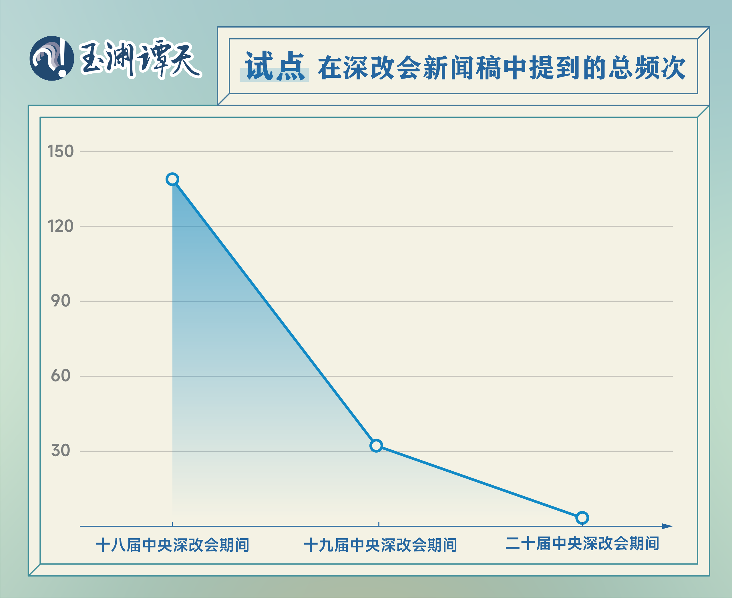 72场深改会，读懂当代中国最深刻的改变