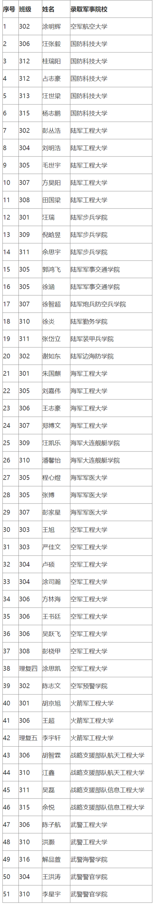 野寨中学校友名人图片