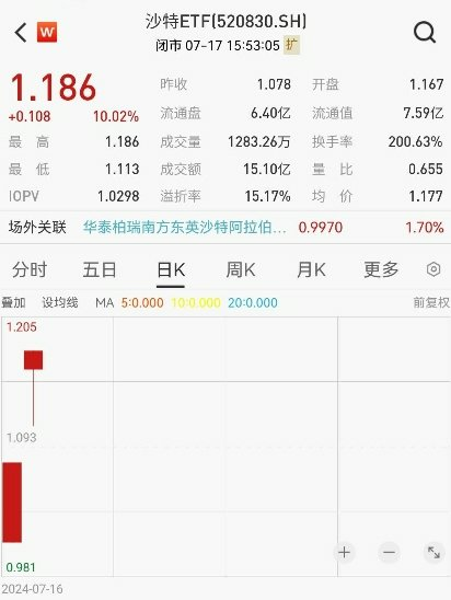 誰能笑到最后？大資金持續(xù)加碼滬深300ETF，活躍資金紛紛涌入海外ETF