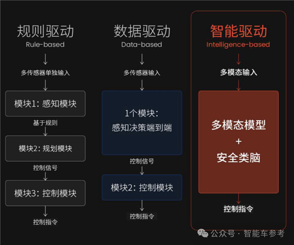 斑马鱼脑科学会通自动驾驶 马斯克中国徒弟新推崇 不挑车也不挑芯片