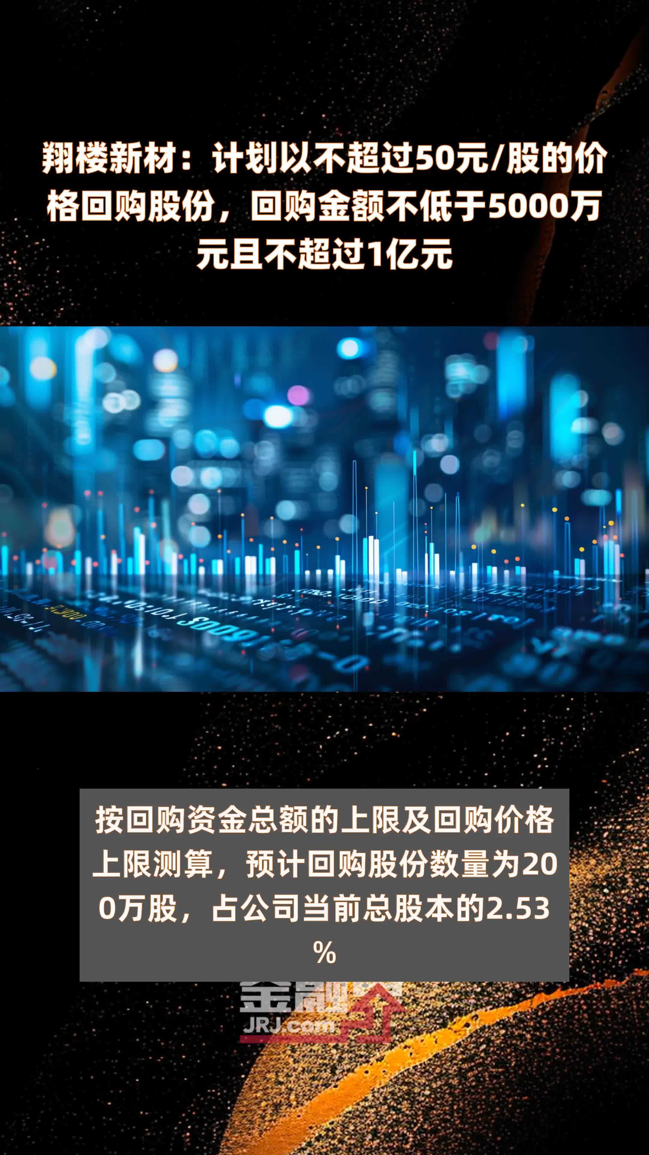 翔楼新材：计划以不超过50元/股的价格回购股份，回购金额不低于5000万元且不超过1亿元 |快报