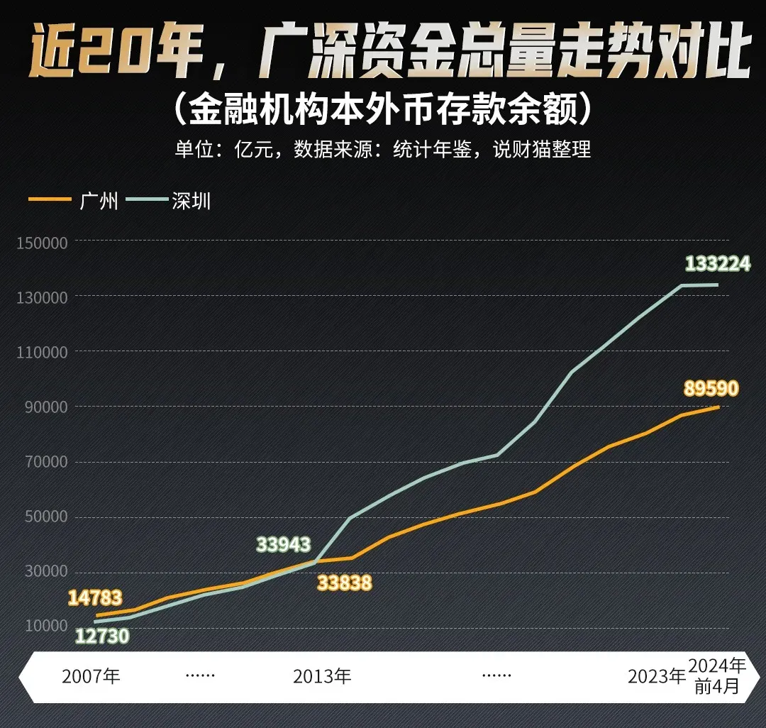 深圳，房價破“6”了……