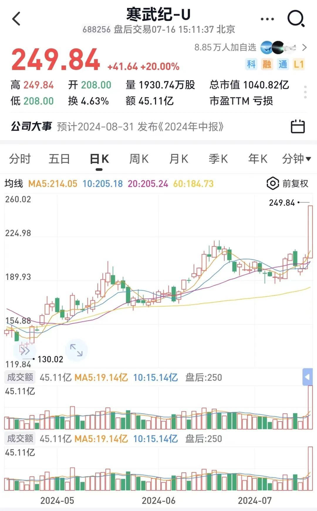 炸裂開局，午后直沖漲停，“土豪”基金被搶爆了