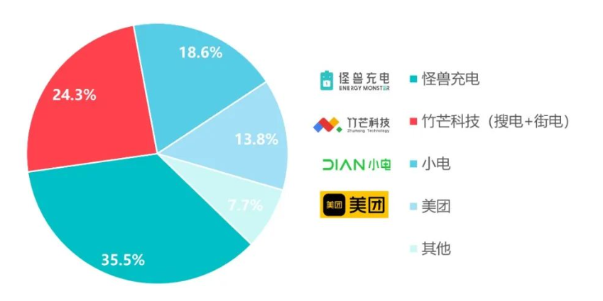 为了赚你4块钱，共享充电宝们当起了“小偷”