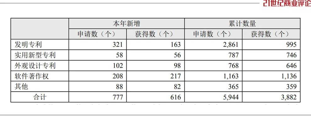 600億寧波手機(jī)富商，遭遇專利官司