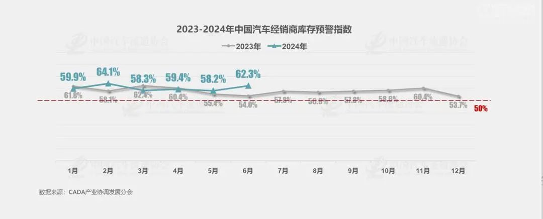 全國(guó)最大的汽車經(jīng)銷商，要退市了？