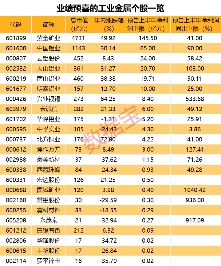 長壽藥又有突破？資金瘋狂追捧，概念股直線漲停