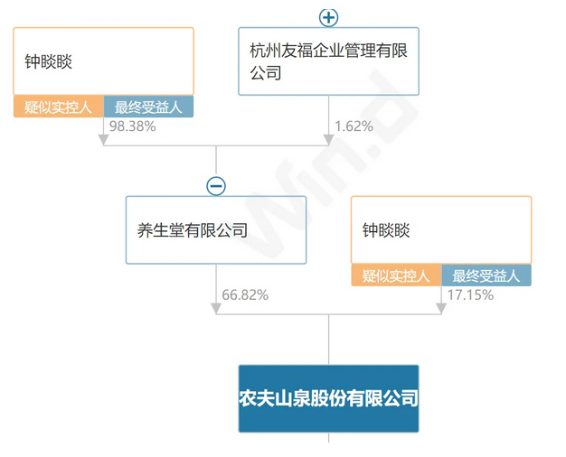 農夫山泉急了，</p><p class=