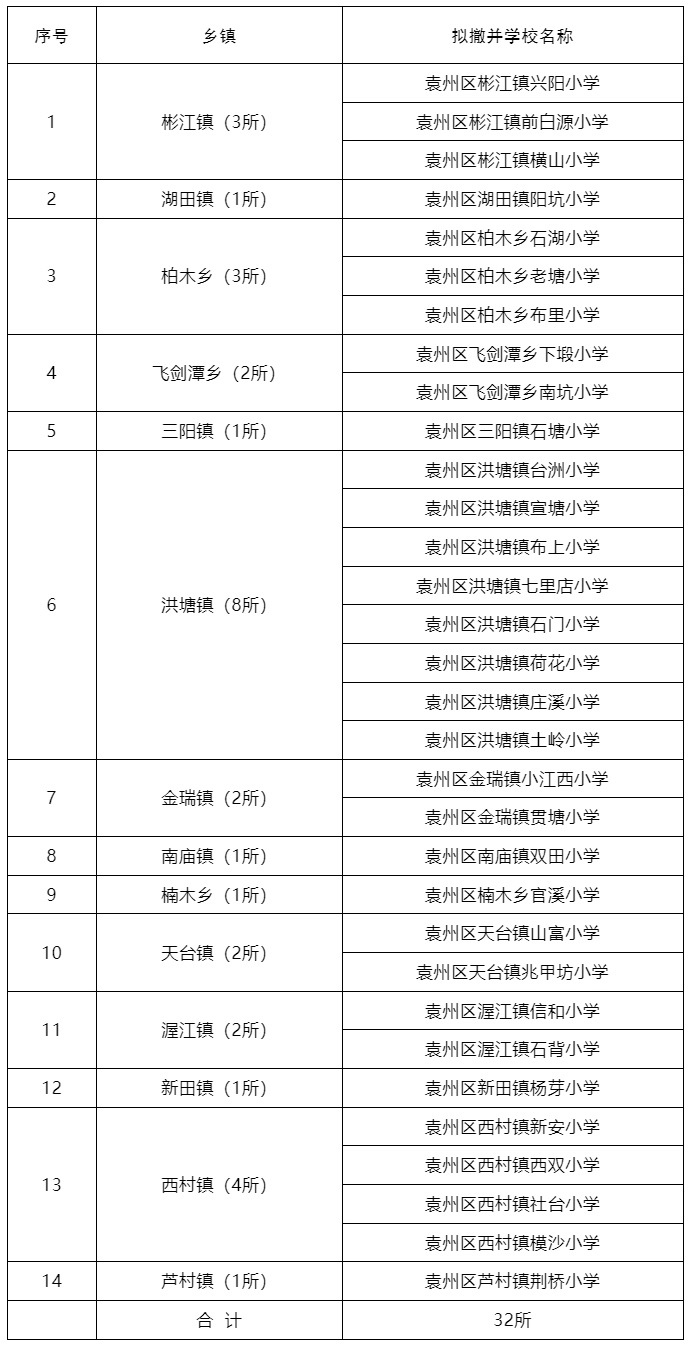 公示！江西这些学校拟撤并