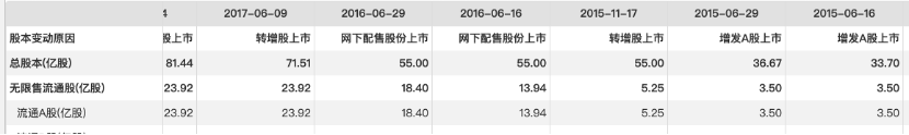 千億市值僅剩60余億，廣匯汽車上市地位“駛”到終點