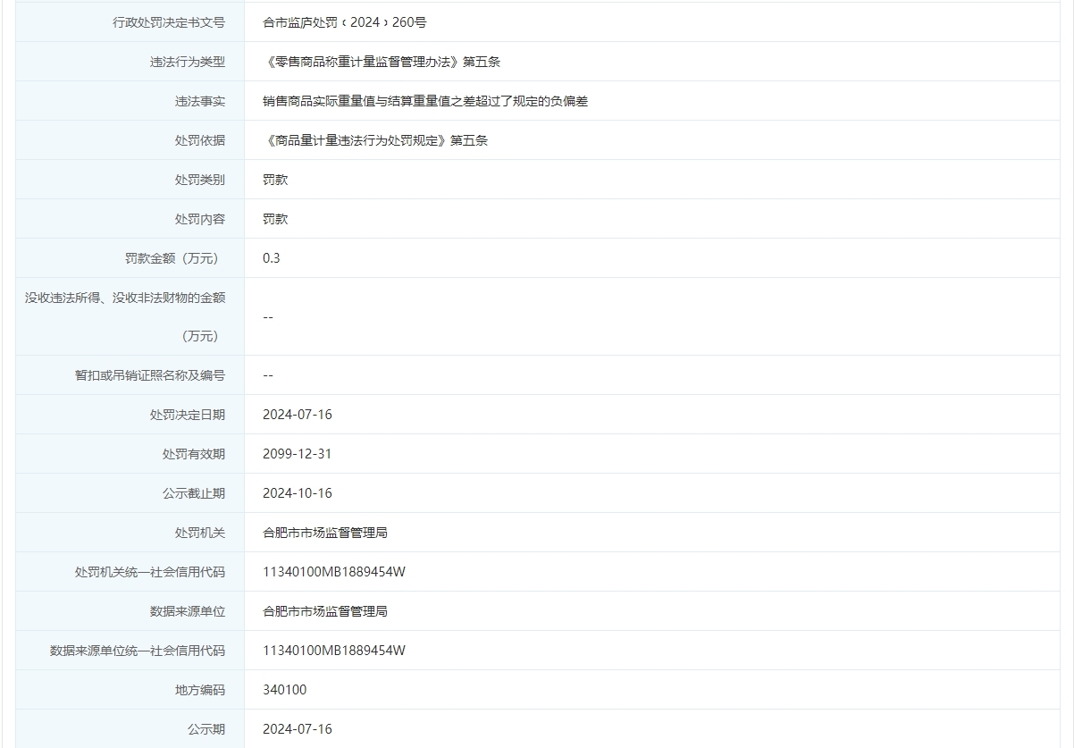 涉商品称重计量违法行为 安徽粒上皇食品淮河路店被罚
