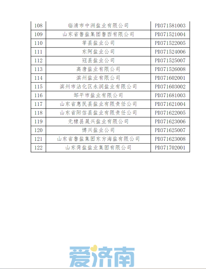 山东省食盐定点企业名单公布 快看都有谁？