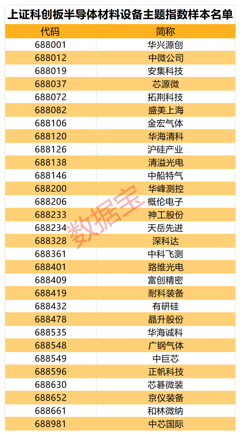 利好上新，上交所即將發(fā)布