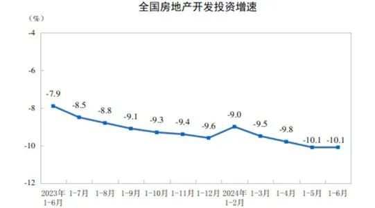 房價要回漲了？