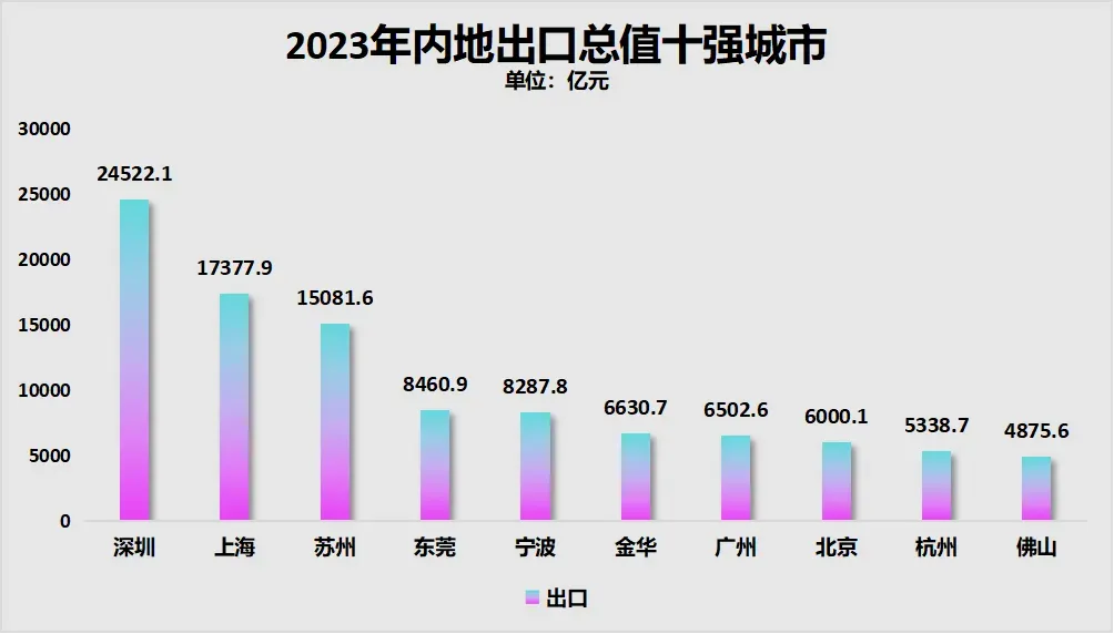 深圳，房價破“6”了……