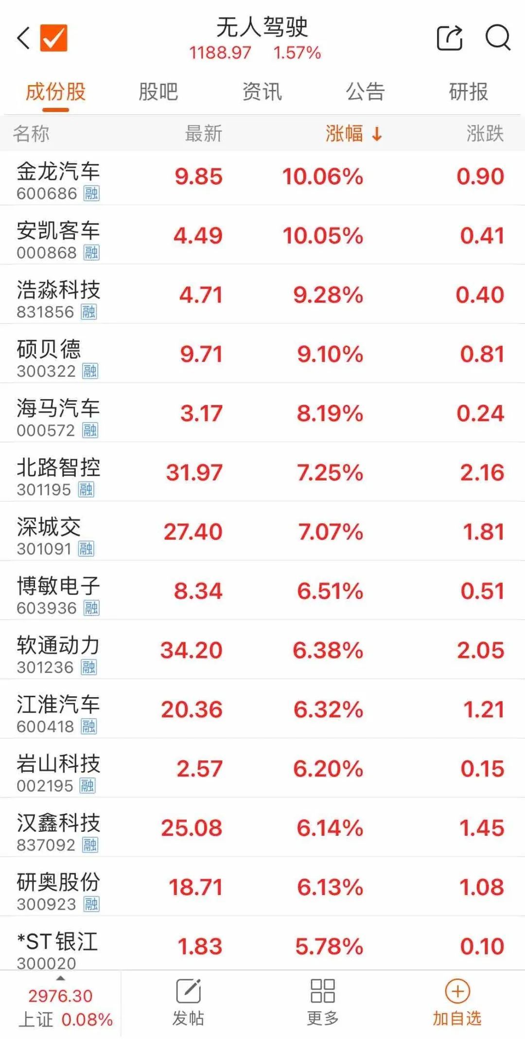 “特朗普交易”火了，并傾向于支持石油天然氣等化石能源的開(kāi)采和使用，</p><p>能源政策：特朗普承諾放松對能源生產(chǎn)的管制，對市場(chǎng)有這些影響