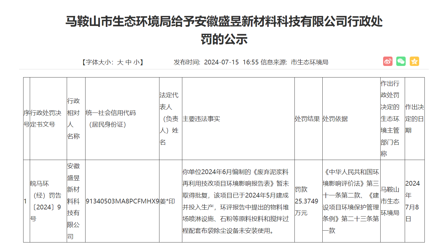 擅自建设投产项目等 安徽盛昱新材料科技被罚25.37万元