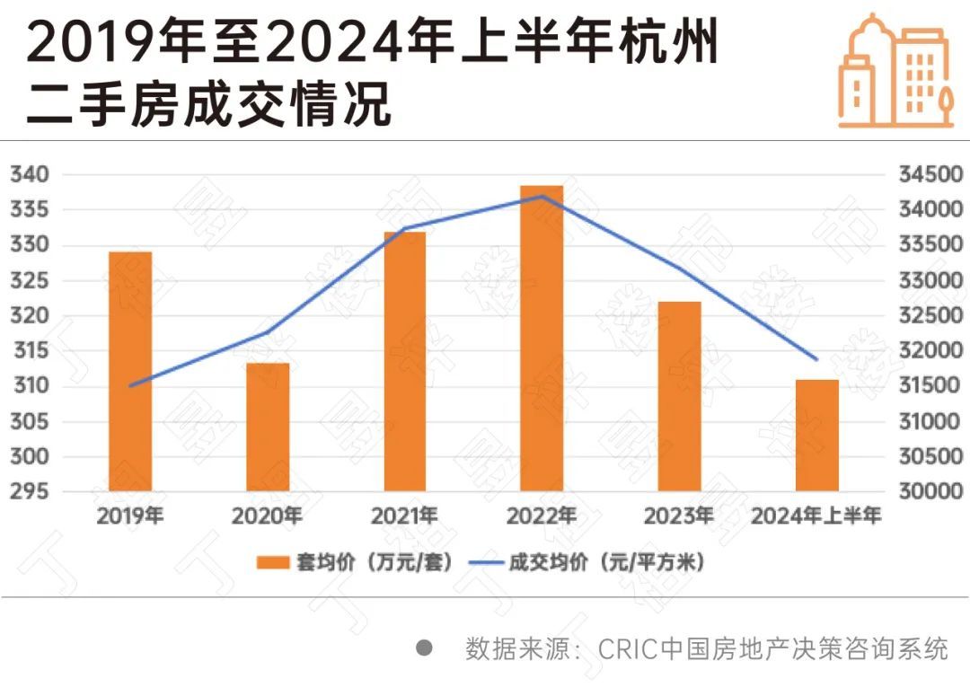 深圳，房價破“6”了……