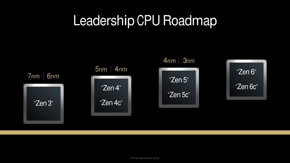 AMD推進高性能之旅，確認Zen 6核心架構：有望2026年亮相，被曝3種CCD配置