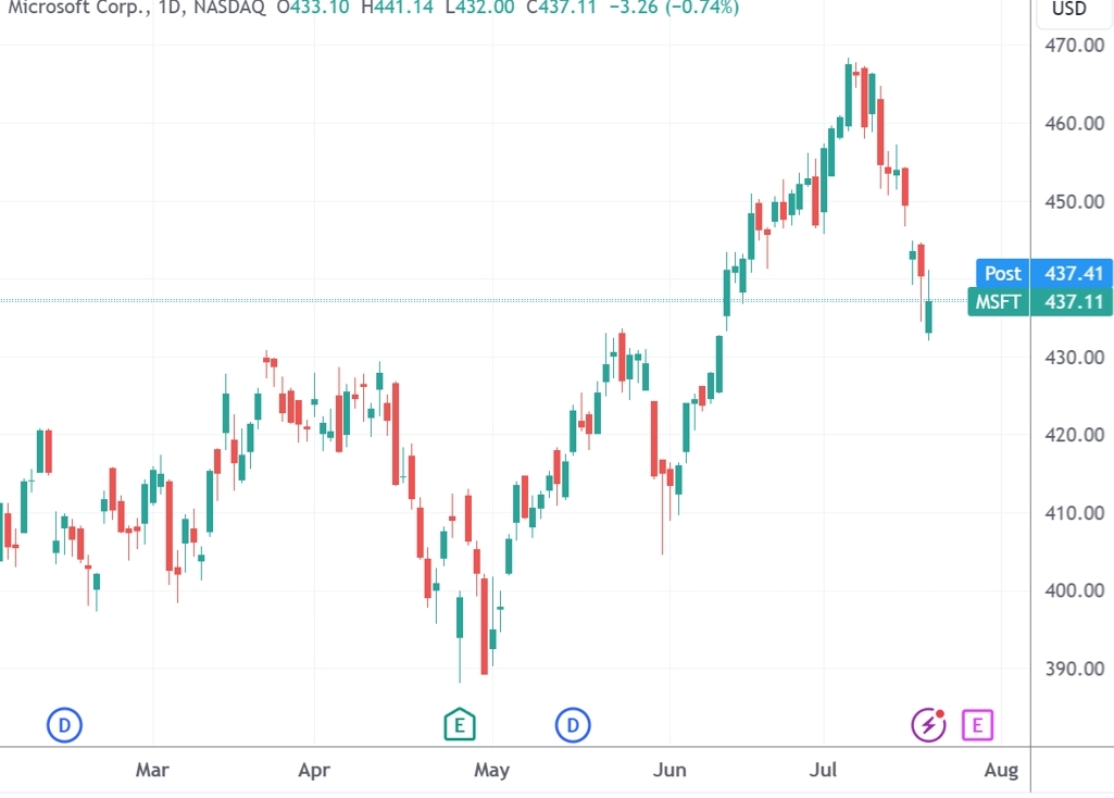 標普創(chuàng)4月以來最大單周跌幅，機器人公司Serve暴漲187%，中概股延續(xù)跌勢