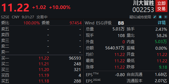 川大智胜开盘一字板涨停，公司回应