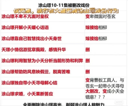 《长相思2》被质疑魔改：涂山璟戏份被大量删减，高光被转嫁给相柳和玱玹