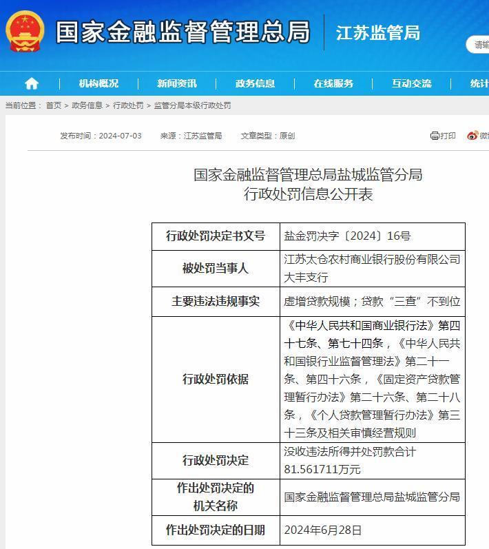 虚增贷款规模 江苏太仓农村商业银行股份有限公司大丰支行被没收违法所得并罚款81万余元