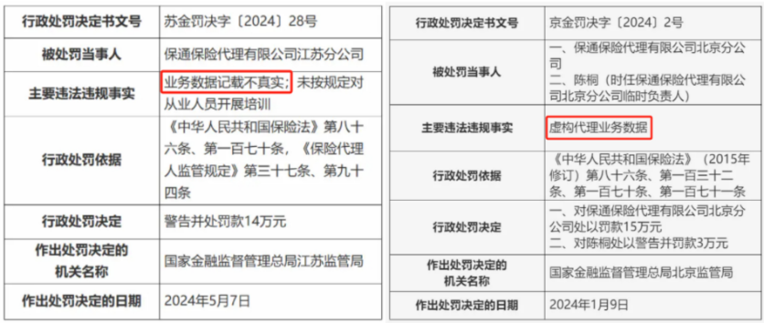 i云保牌照方多次因數據造假被罰 律師：對赴美上市不利