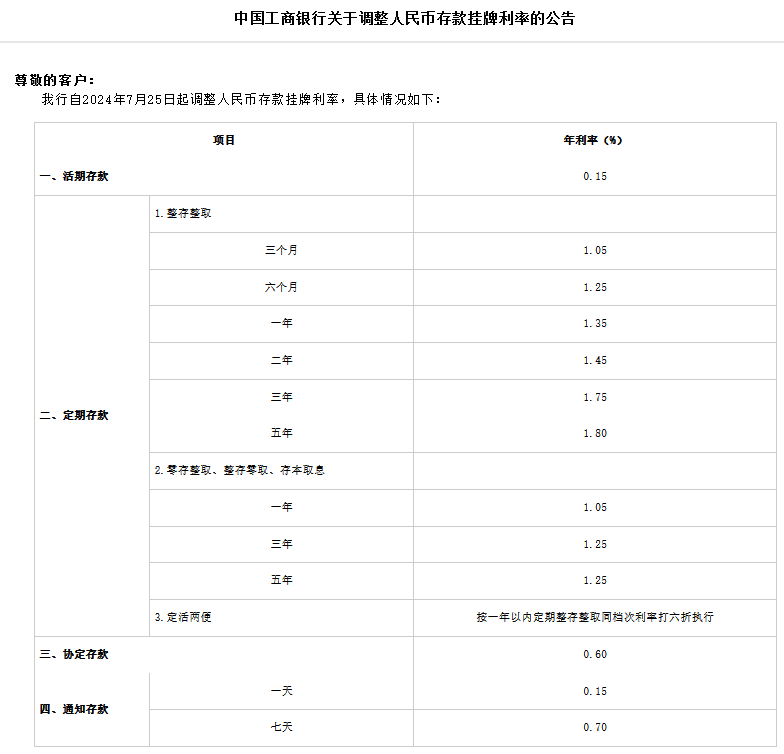 銀行財(cái)眼｜重磅，大行六大行宣布下調(diào)存款利率