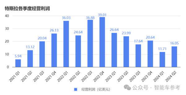 马斯克说了一句话、特斯拉蒸发超4000亿