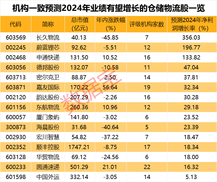 懵了，復(fù)刻“胖東來模式”，股價(jià)卻大跌