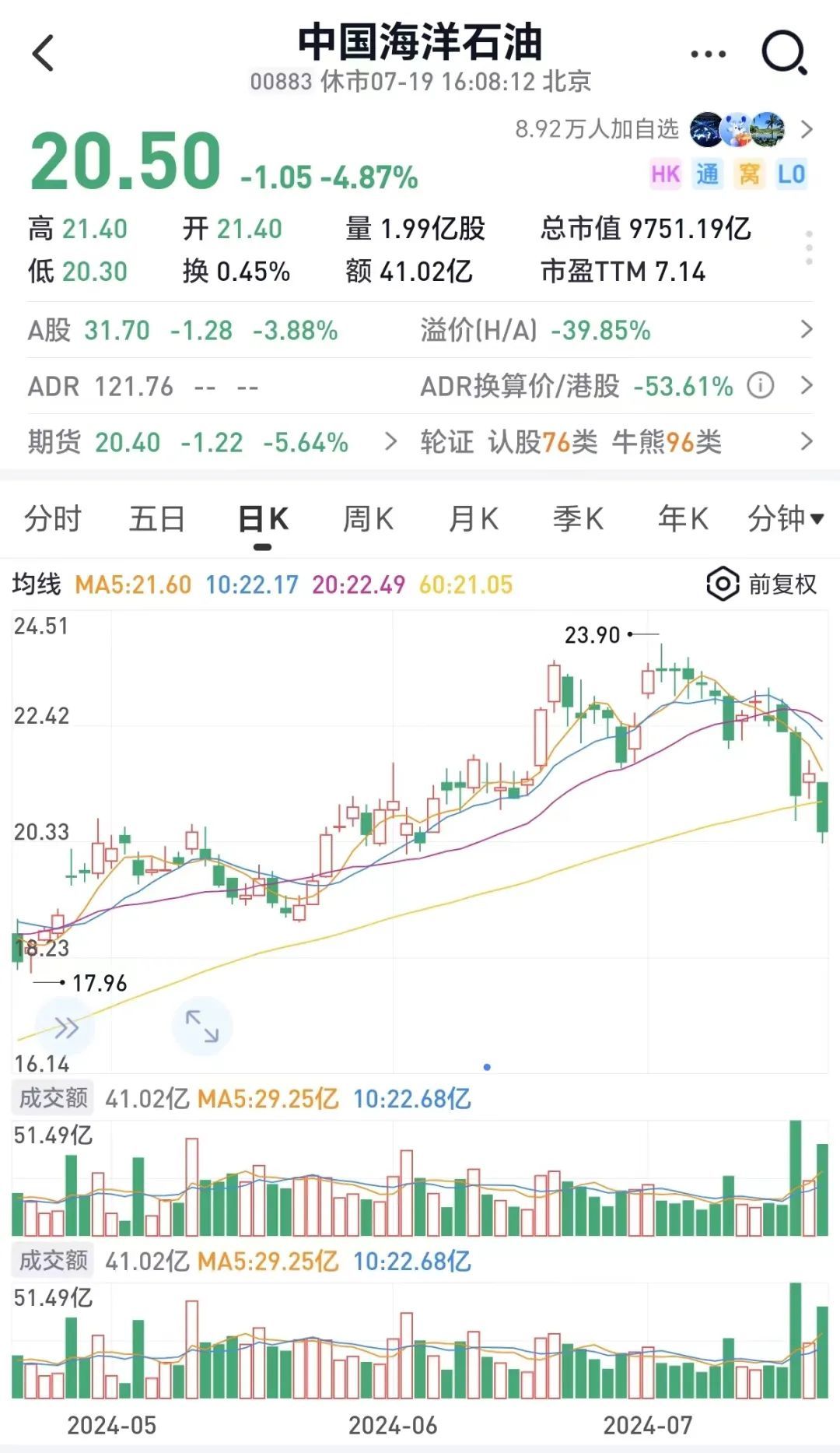 萬億高股息龍頭跳水，曾3年漲超300%，見頂了還是回調(diào)？股民吵翻了……