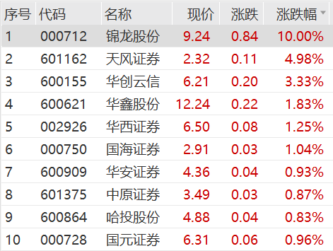 直線漲停，發(fā)生了什么？