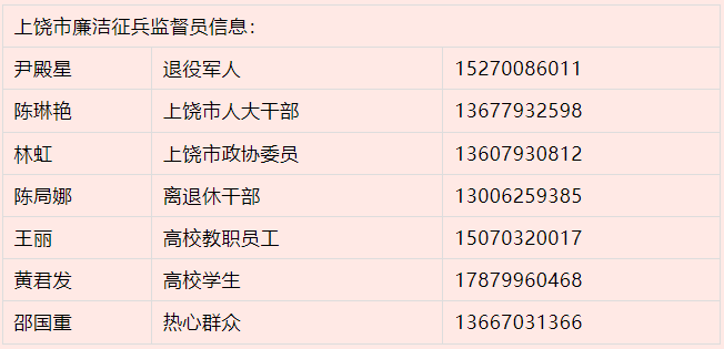 上饶公布廉洁征兵举报方式