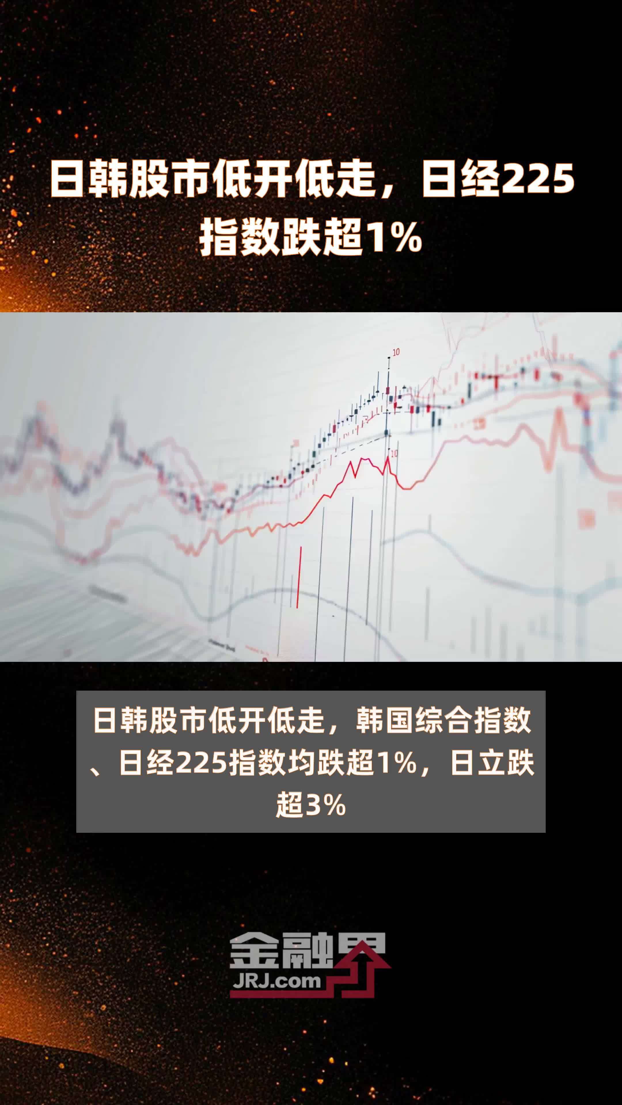 日韩股市低开低走，日经225指数跌超1% |快报