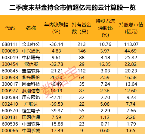 V型反彈，資金又進場了？一批高股息股再創(chuàng)新高