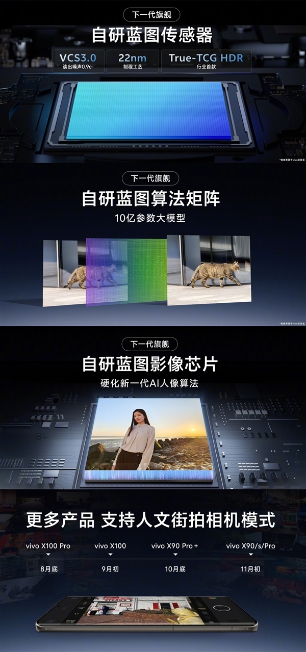 影像天花板预定！vivo X200寰球首发自研蓝图传感器